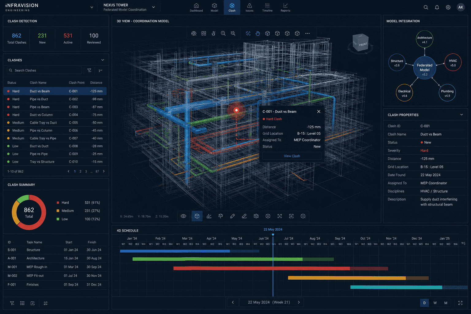Navisworks clash analysis, schedule and model integration visual